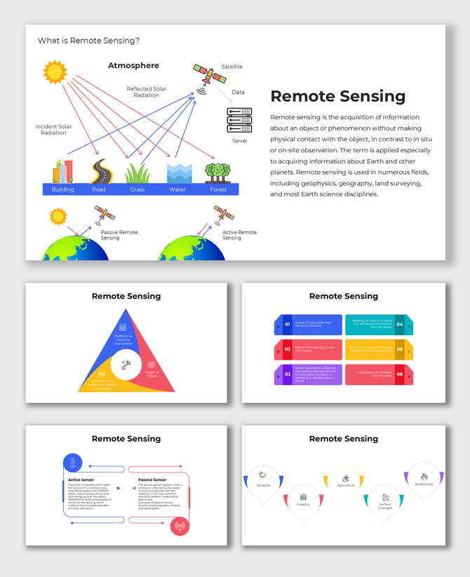 Remote Sensing infographic with satellite data flow, showing Earth observation through active and passive sensing.