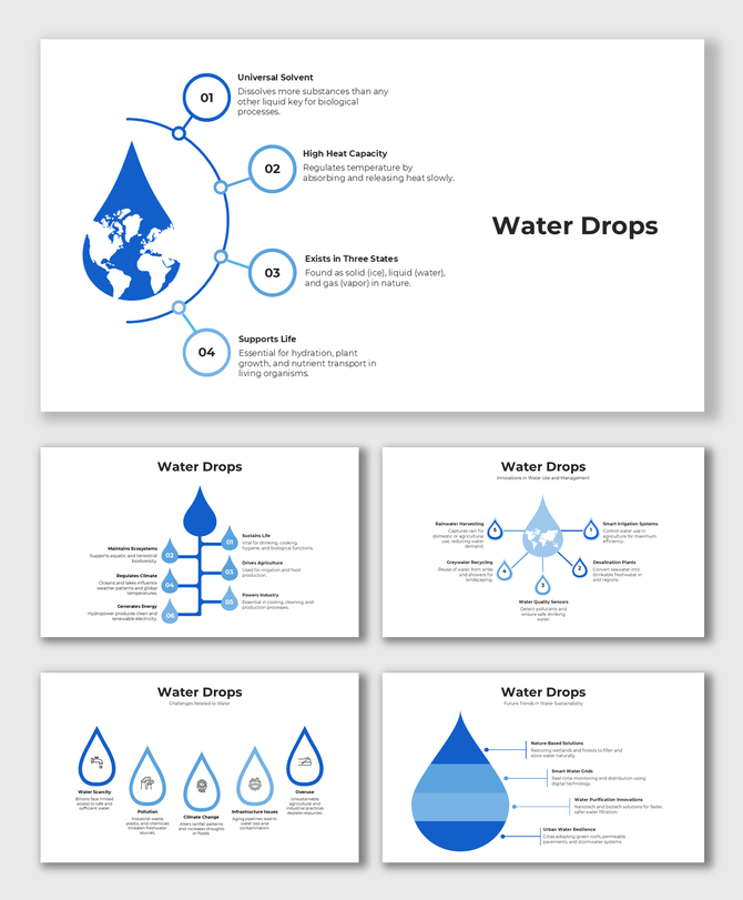 Water Drops infographic with blue droplet icons showing water’s roles, innovations, and global sustainability challenges.