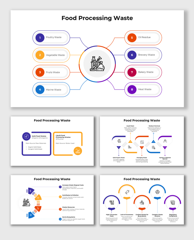 Infographic showing types and impacts of food processing waste with colorful icons and sectioned layouts.
