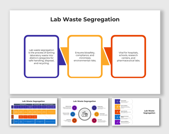 Lab Waste Segregation infographic showing safe disposal categories for biosafety, compliance, and environmental protection.