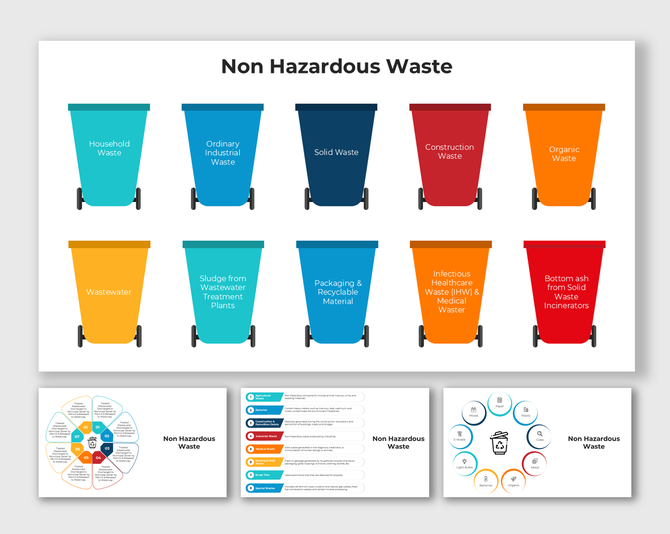 Non Hazardous Waste bins showing types like household, construction, industrial, organic, and packaging waste.