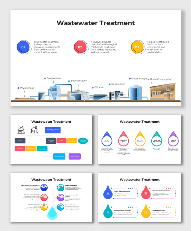 Diagram of wastewater purification process from intake to storage with colorful visual markers and drops.