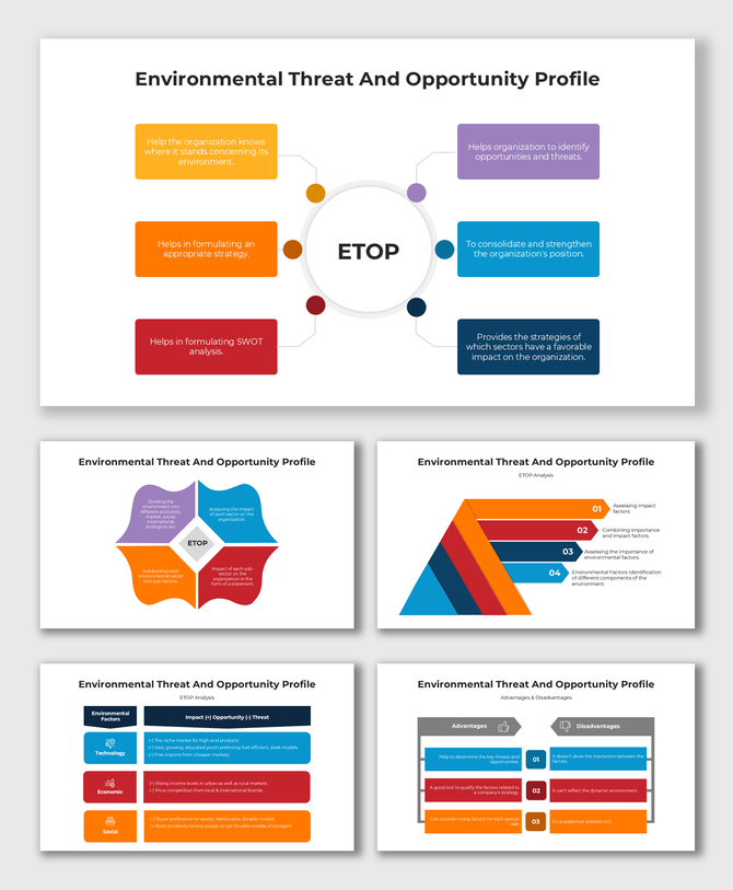 Color-coded ETOP chart highlighting factors that impact organizational threats and opportunities in the environment.