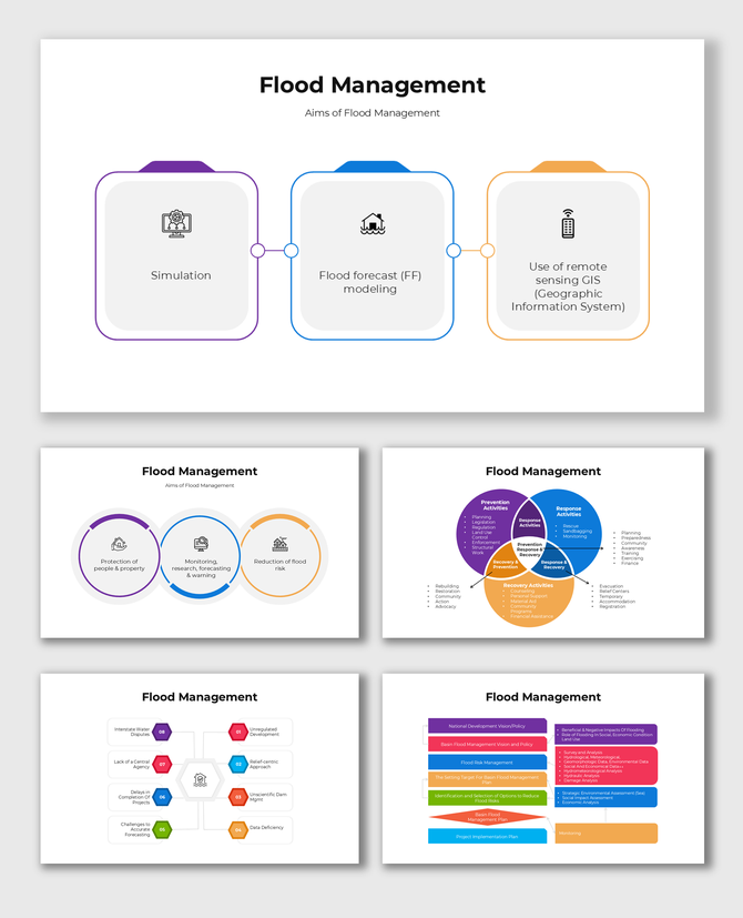 Color-coded flood management charts illustrating simulation, risk reduction, and GIS-based strategies.