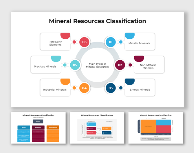 Circular infographic slide showing six types of mineral resources with colorful labeled segments and icons.