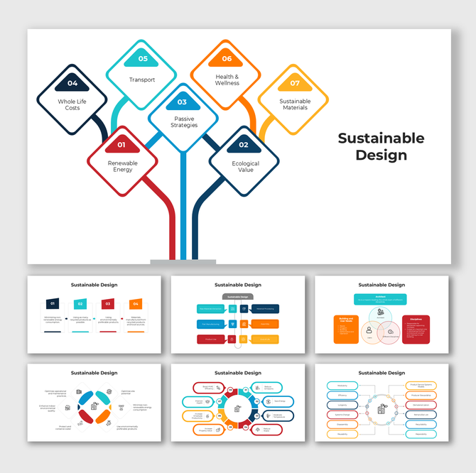 Sustainable Design slides with branching infographic showing energy, wellness, transport, and eco strategies.