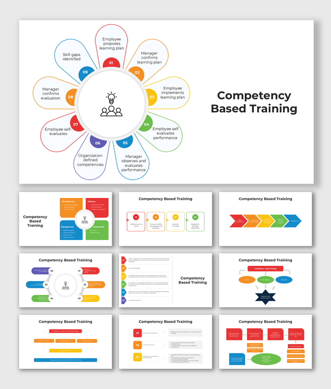 Colorful diagrams outlining employee-driven competency-based training plans and development cycles.