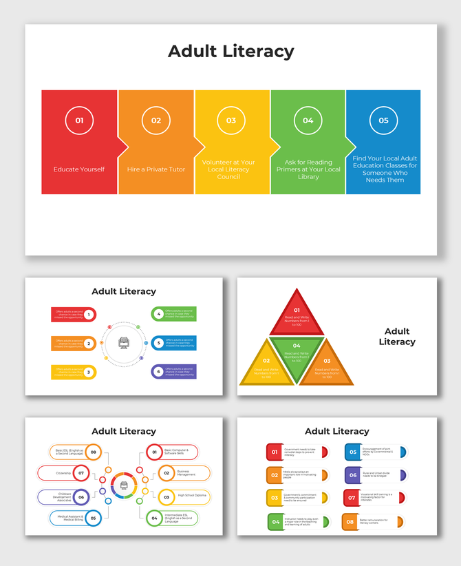 Color-coded arrows showing adult literacy steps with editable blocks for actions and recommendations.