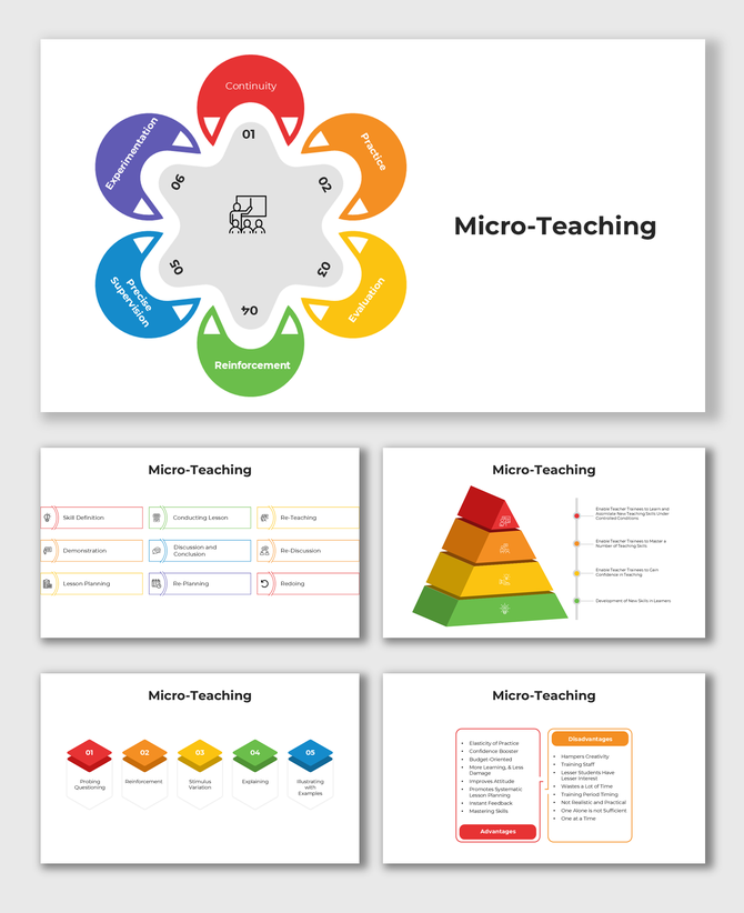 Circular infographic showing six stages of micro-teaching with icons and central classroom symbol.