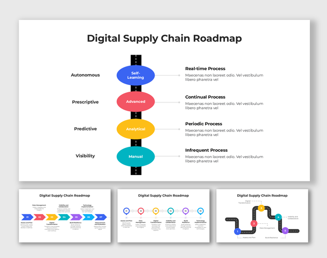 Road-themed infographic showing digital supply chain stages from manual to self-learning with process labels.