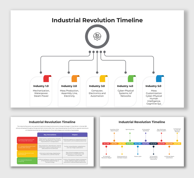 Timeline graphic showing Industry 1.0 to 5.0 with icons and color-coded segments for each revolution.