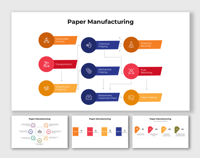 Paper manufacturing infographic with circular and linear visuals of production stages and safety tips.