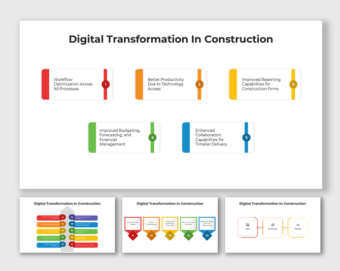 Digital transformation in construction infographic with color-coded blocks and process steps.