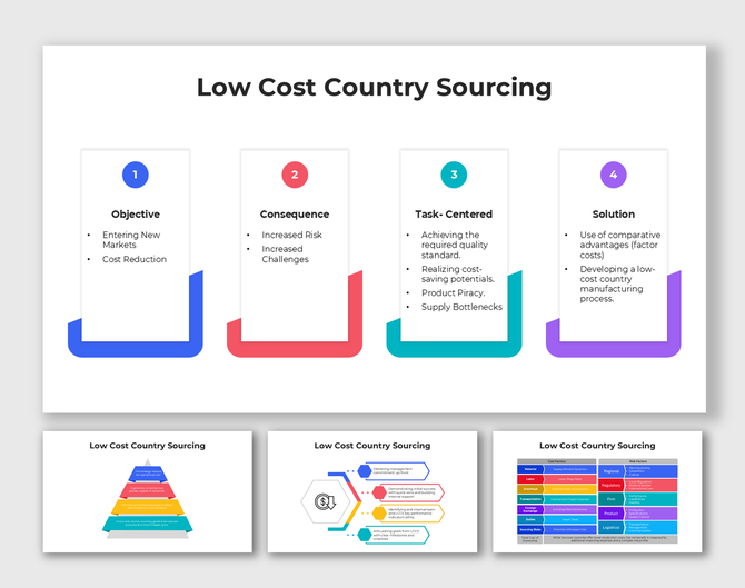 Low cost country sourcing slides with colorful blocks outlining objectives, risks, tasks, and solutions.