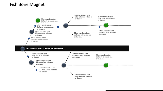 Fishbone model with green and blue nodes placed symmetrically along dotted lines for brainstorming ideas.