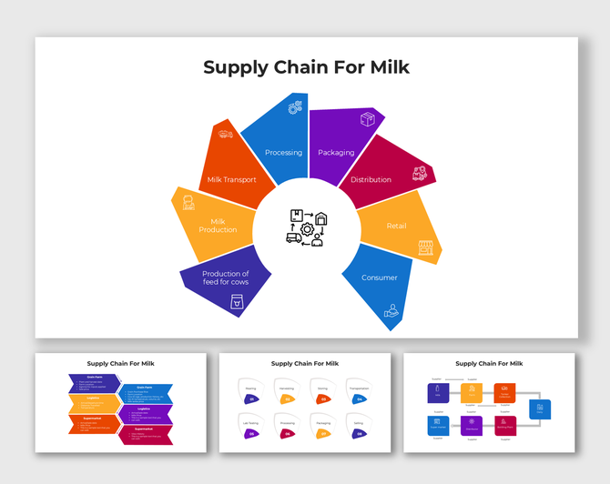 Circular infographic showing the supply chain for milk from cow feed to consumer with colorful segment icons.
