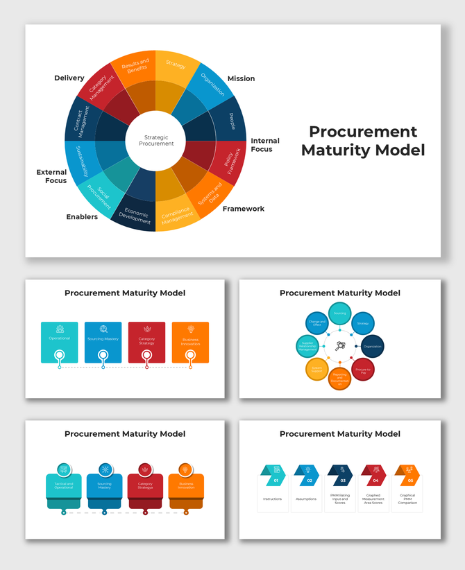 Procurement Maturity Model using vibrant steps, charts, and labels for operational efficiency and business growth strategy.