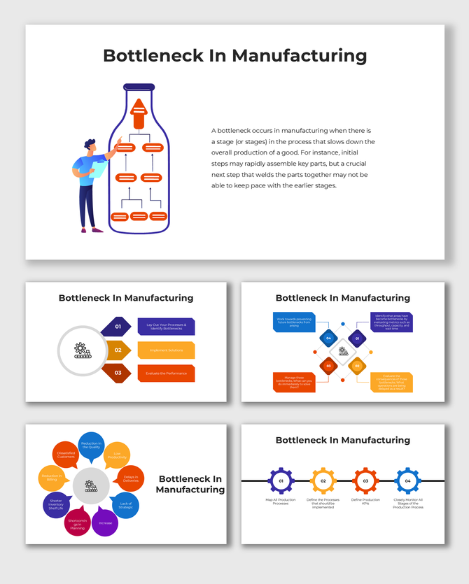 Bottleneck In Manufacturing with bottle graphic, orange steps, text blocks, and icons showing slow production stages.