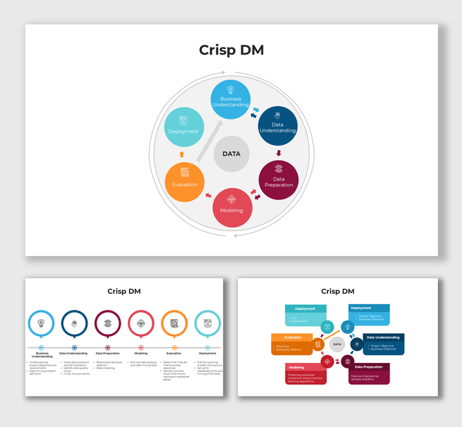 Crisp DM featuring circular process chart in blue, red, orange with data at center and stepwise methodology explanation.