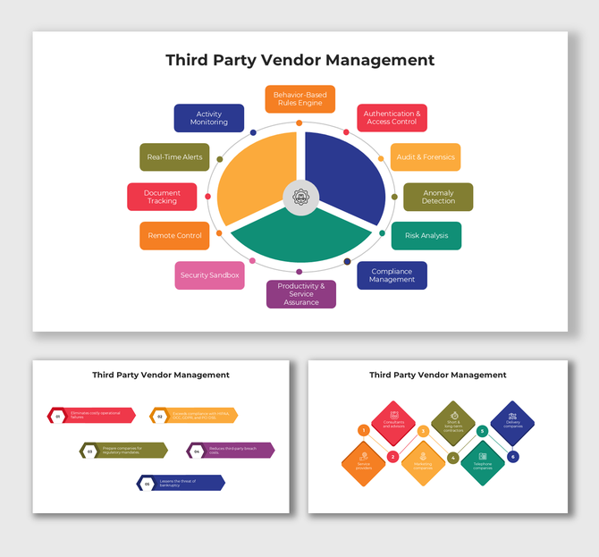 Third Party Vendor Management featuring circular layout with icons for monitoring, alerts, and vendor compliance.
