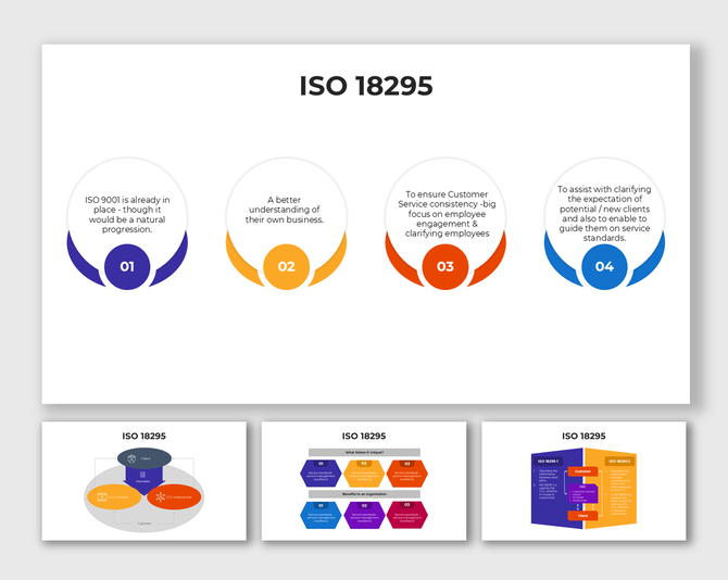ISO 18295 featuring colorful diagrams and text holders explaining customer service standards and organizational benefits.