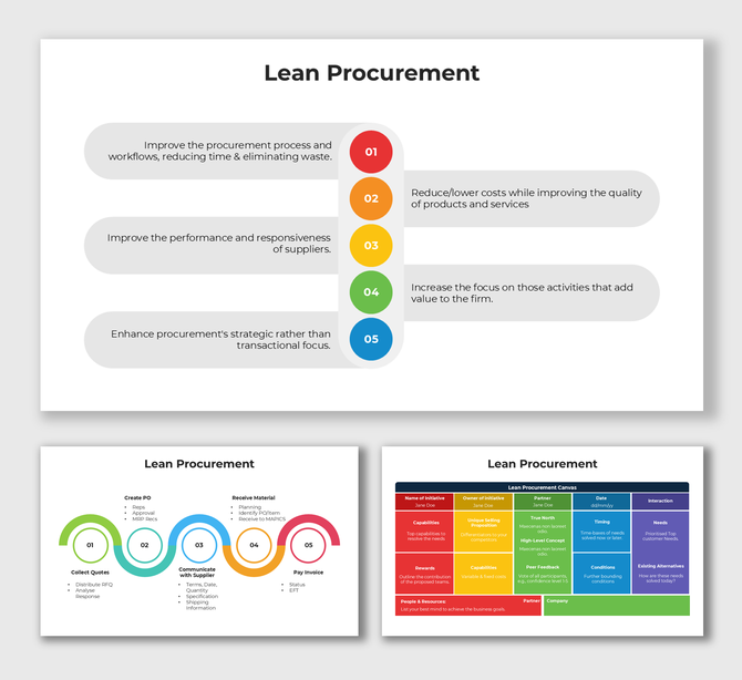 Lean Procurement slides with colorful step circles, curved arrows, and a multi-color strategy planning canvas.