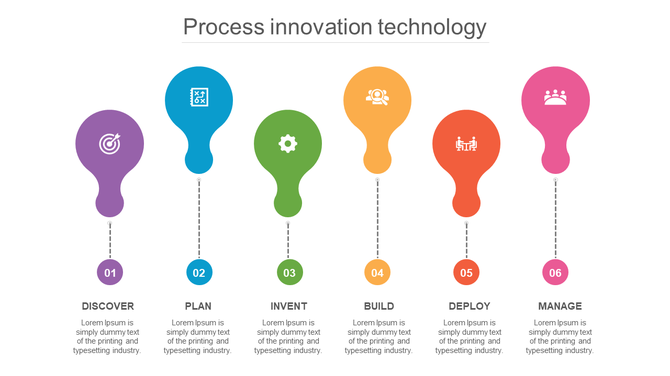Light bulb icons in a horizontal timeline showcasing six stages of process innovation technology.