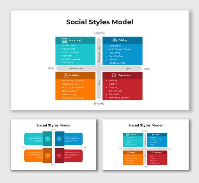 Social Styles Model design showing four personality styles, colorful quadrant boxes, icons, lists, and clear text placeholder