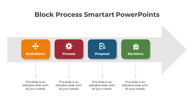 A block process diagram with four connected blocks representing brainstorm, process, proposal, and revisions.