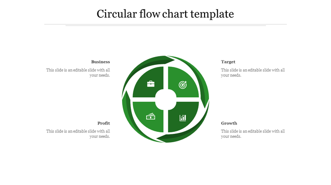 Green circular flow chart template with four sections Business, Profit, Target, and Growth, each labeled with an icon.