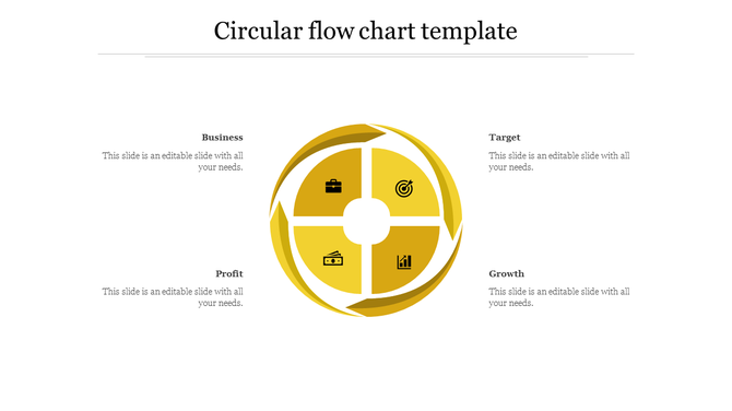 Circular flow chart with four yellow quadrants, each containing icons for business, target, profit, and growth.