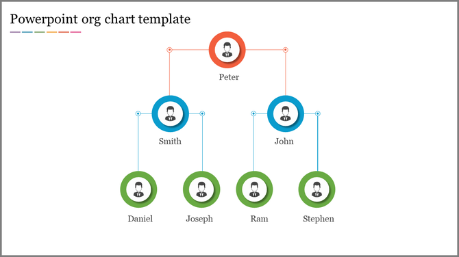 Organizational chart slide with colorful circles and lines, showing roles and names in a hierarchy.