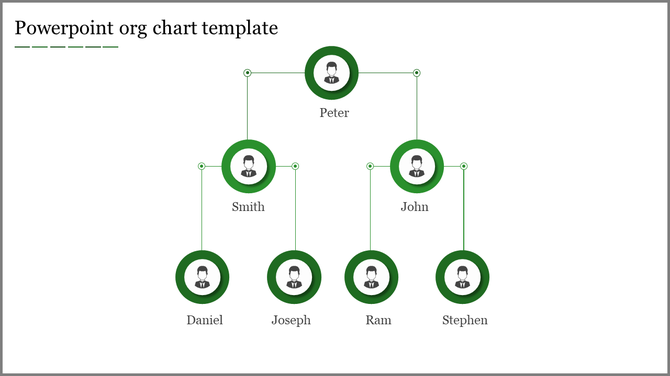 Green circular org chart with Peter, connected to Smith and John, followed by Daniel, Joseph, Ram, and Stephen below. 