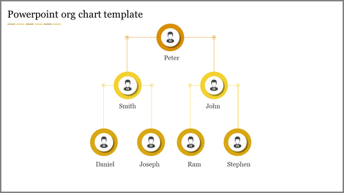 Org chart slide with a yellow color featuring Peter, Smith, and John, with subordinates Daniel, Joseph, Ram, and Stephen.
