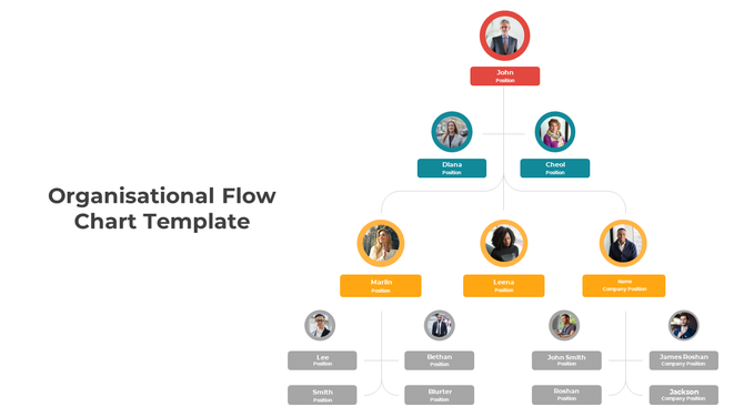 Organizational flow chart with three levels, starting from a red leader node branching into teal managers and yellow supervisors.
