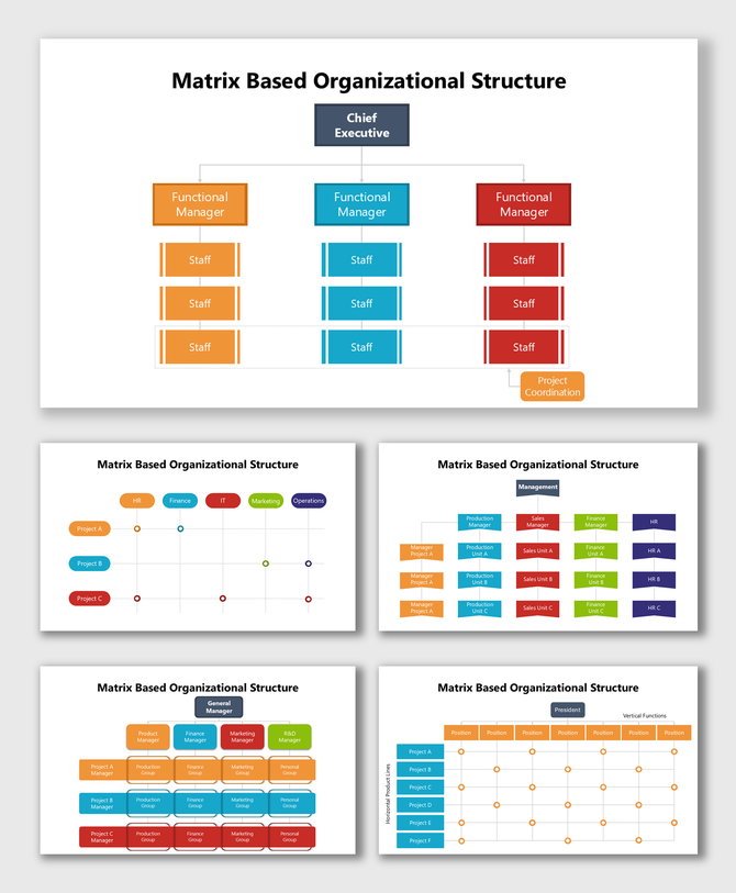 Matrix Based Organizational Structure: chief exec, functional managers, project teams, staff, cross-dept roles