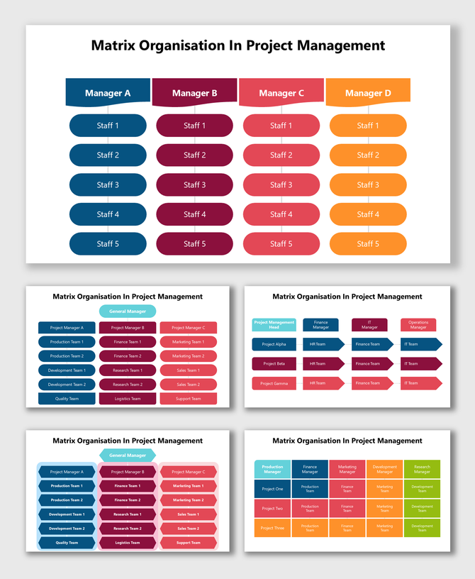 Matrix Organisation In Project Management showing managers, staff, project teams, finance, marketing, and operations roles.