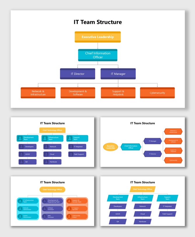 IT Team Structure showing executive leadership, CIO, IT directors, managers, developers, and technical support staff.