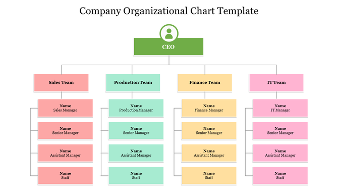 CEO in a green box, connected to four departmental teams in orange, teal, yellow, and pink forming a flowchart structure.