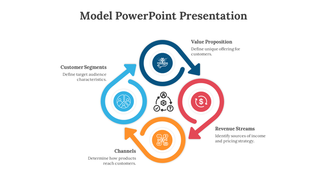 Model PowerPoint slide featuring customer segments, value propositions, revenue streams, and channels with icons.