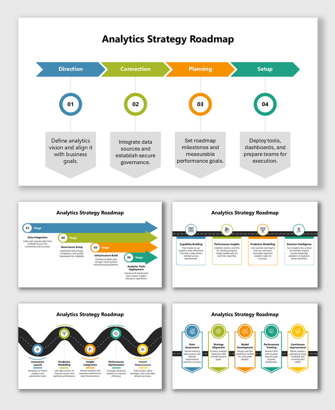 Analytics Strategy Roadmap showing data integration, planning goals, governance, tool setup, and execution steps.