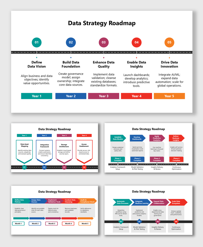 Data Strategy Roadmap showing phases for vision, foundation, data quality, insights, innovation across timelines.