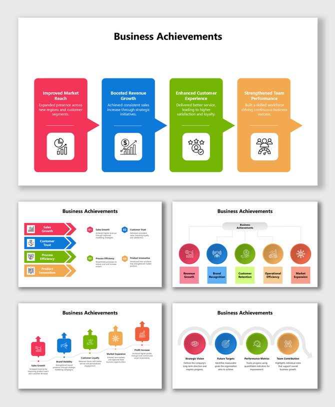 Business achievements slides showing revenue growth, customer retention, team performance, and market expansion goals.