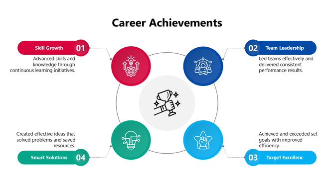 Career Achievements Sample PowerPoint And Google Slides