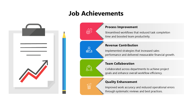 Job Achievements Example PowerPoint And Google Slides