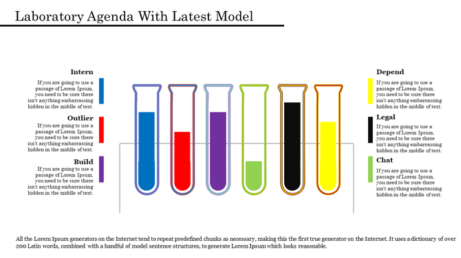 Laboratory agenda chart featuring six colorful test tubes with labels and descriptive text on both sides.