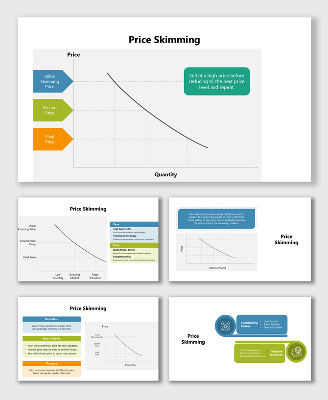 Price Skimming slides showing high initial pricing, gradual price drops, demand curve, pros and cons clearly!