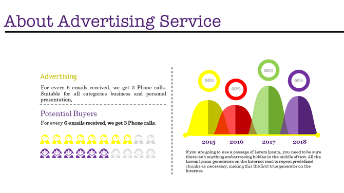 Advertising graph with yellow, red, green, and purple bars for 2015-2018, showcasing percentage values of potential buyers.