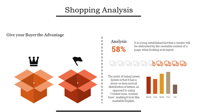 Shopping analysis slide with two orange open boxes, percentage data, a delivery timeline, and a bar graph for days below.