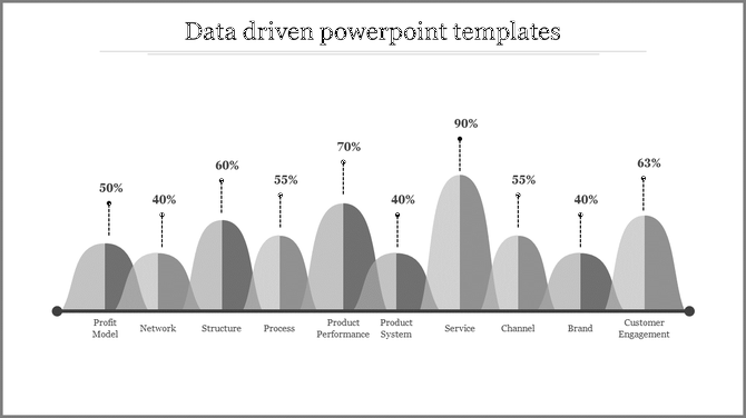 Data driven template showing percentage values for various categories represented by gray, bell shaped graphs.